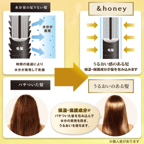 &Honey Deep Moist Hair Oil 100ml