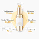 Sulwhasoo Concentrated Ginseng Brightening Serum 8ml-Sample Size
