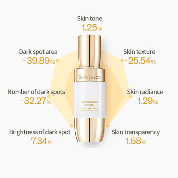 Sulwhasoo Concentrated Ginseng Brightening Serum 8ml-Sample Size