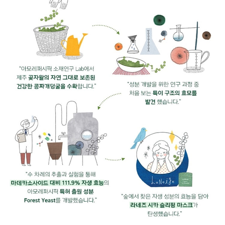 LANEIGE Cica Sleeping Mask 60ml