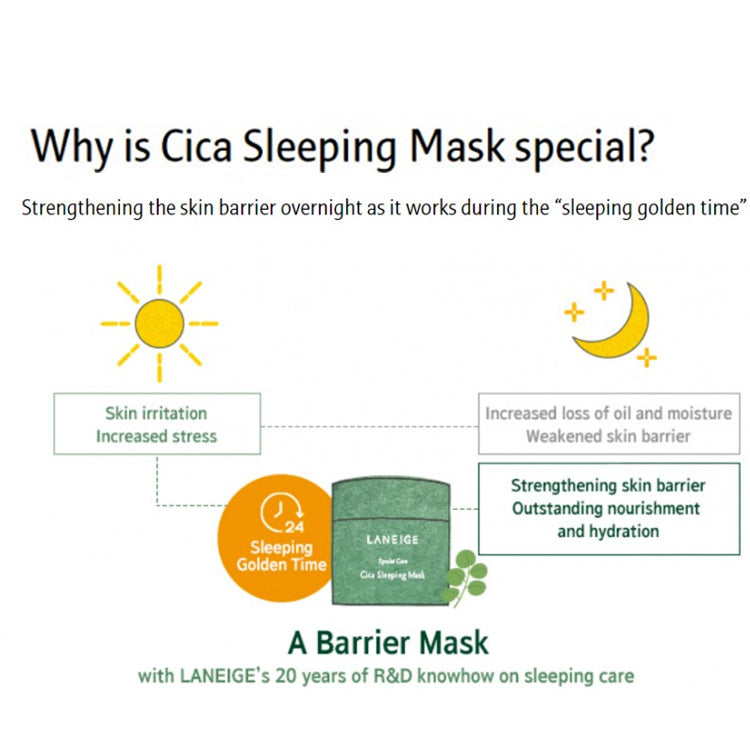 LANEIGE Cica Sleeping Mask 60ml